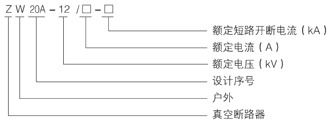 型號(hào)及其含義.jpg.png