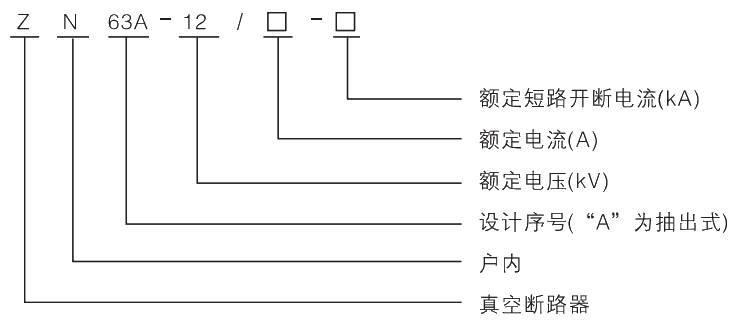 型號(hào)及其含義.jpg.png