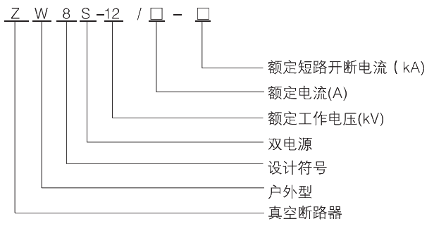 型號(hào)及其含義.jpg.png