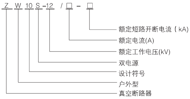 型號(hào)及其含義.jpg.png