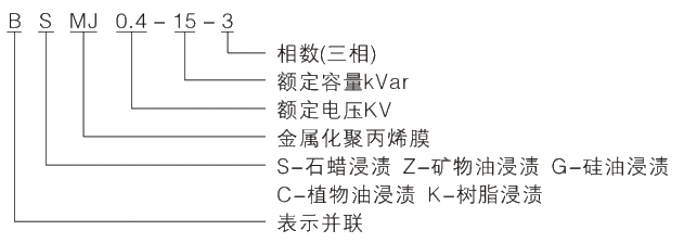 型號(hào)及其含義.jpg.png