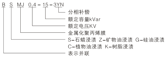型號(hào)及其含義.jpg.png