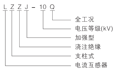 型號(hào)及其含義.jpg.png