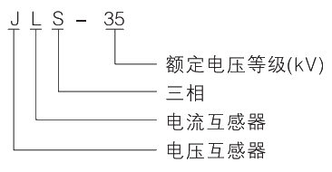 型號及其含義.jpg.png